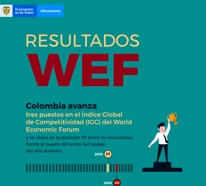 Resultado-WEF-Infografia-2019-pq-4.jpg