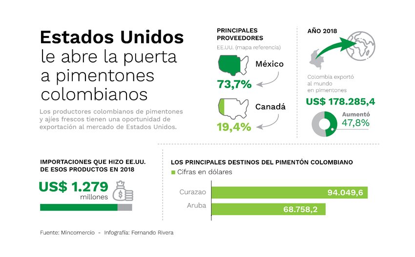 infografos pimentones