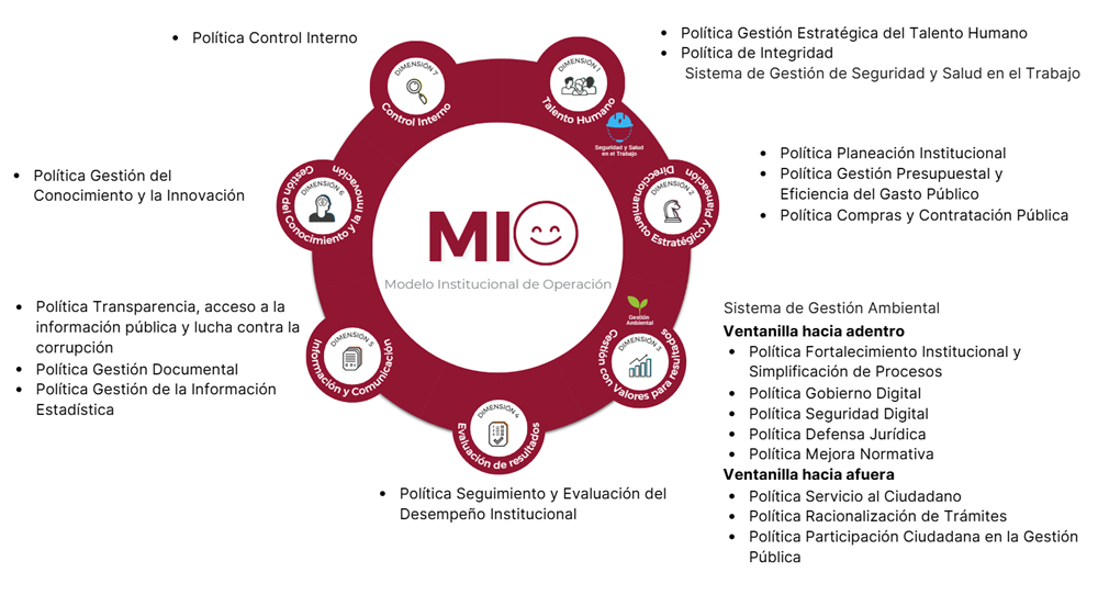 28-11-2024-Estructura-Modelo-Institucional-Operativo-MIO.png