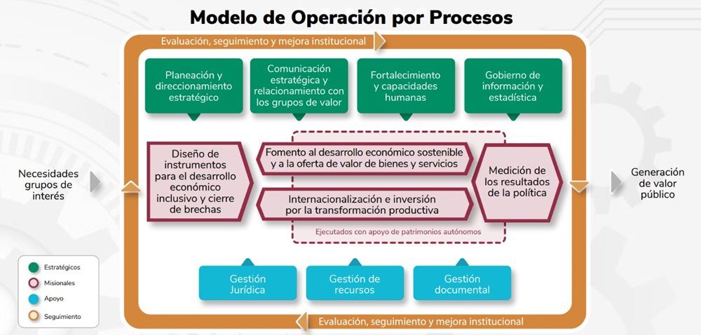Mapa-Proceso-MIO-2026.jpg