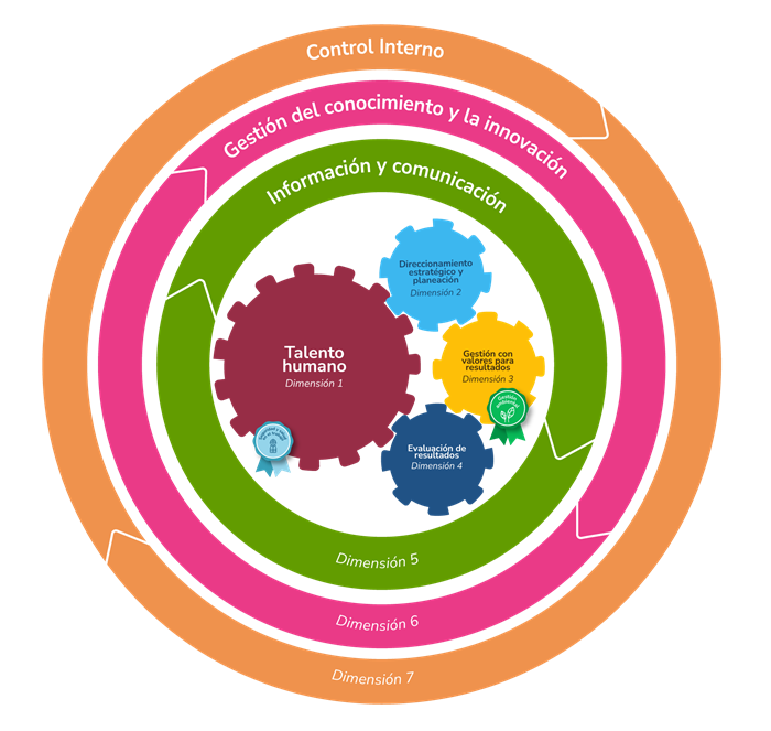 Mapa-sobre-el-Modelo-Institucional-de-Operacion-MIO-2026.png