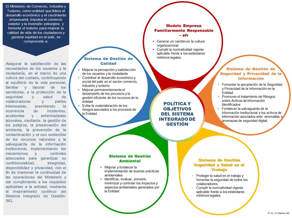 Imagen que describe la política y objetivos del Sistema Integrado de Gestión del Ministerio.