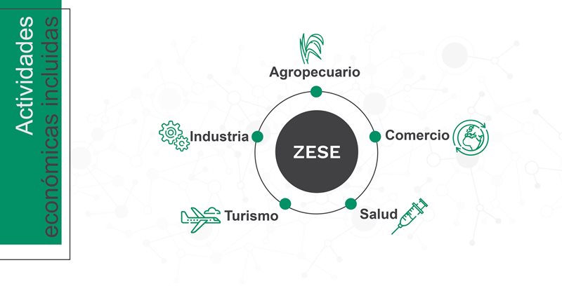 Potenciales-beneficiarios-ZESE.jpg